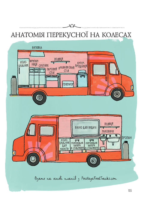 Anatomie des Essens. Appetitliche Fakten aus der Welt der Kulinarik