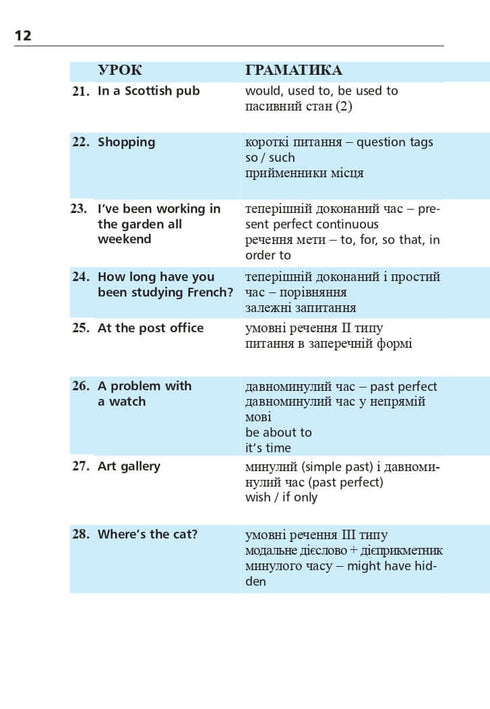 Englisch in 4 Wochen. Intensivkurs Englisch mit elektronischer Audio-App. Niveau 2
