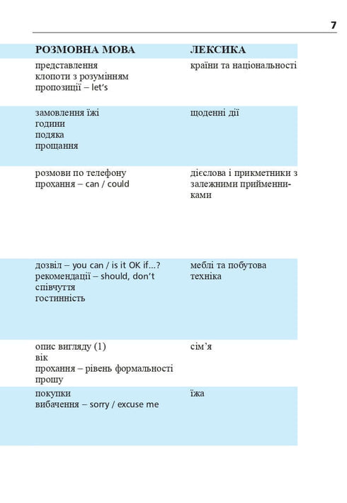 Englisch in 4 Wochen. Intensivkurs Englisch mit elektronischer Audio-App. Niveau 2