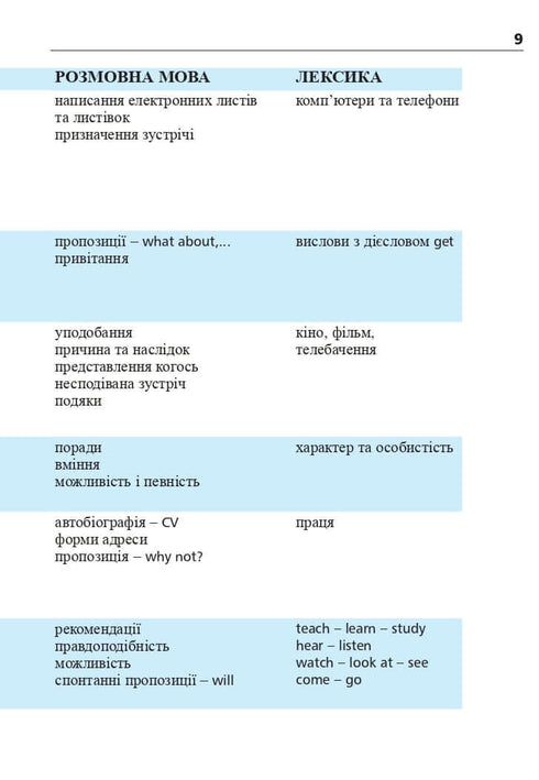 Englisch in 4 Wochen. Intensivkurs Englisch mit elektronischer Audio-App. Niveau 2