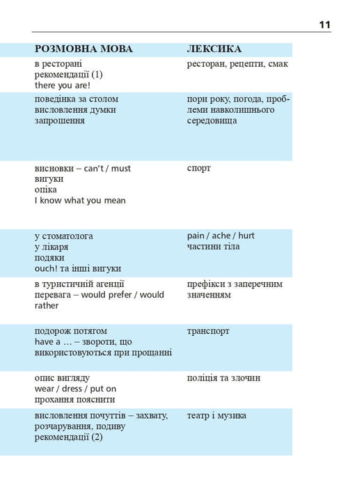 Englisch in 4 Wochen. Intensivkurs Englisch mit elektronischer Audio-App. Niveau 2