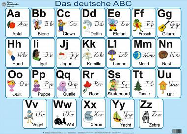 Das deutsche ABC. Плакат. НУШ
