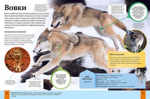 Дитяча енциклопедія тварин