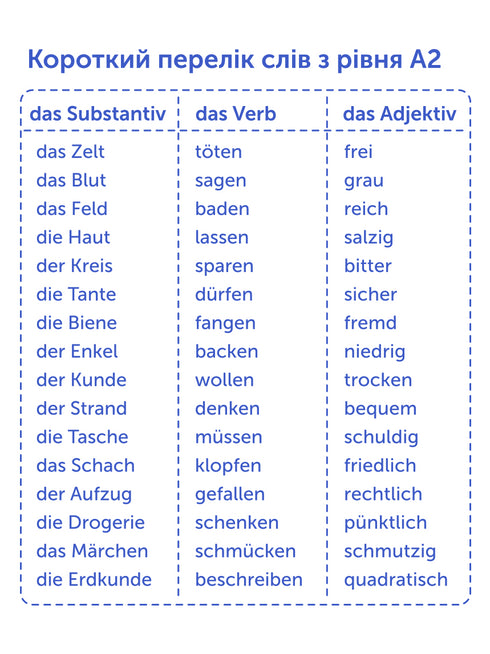 Vocabulary flashcards, lower intermediate level. German A2