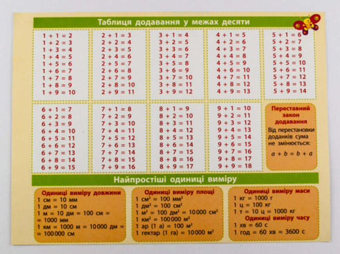 Karteikarte-Hinweis. Mathematik 1-2 Klassen