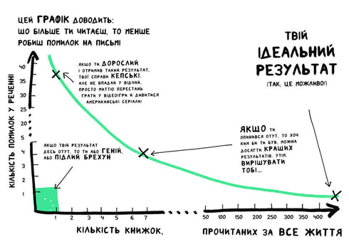 Книжка, яка допоможе полюбити книжки навіть тим, хто не любить читати