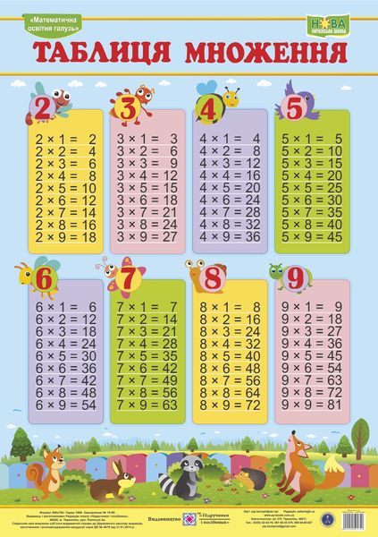 Papphinweis. Multiplikationstabelle