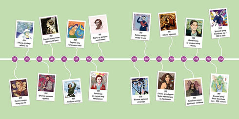 Women Who Have Glorified Ukraine. 33 Inspiring Stories