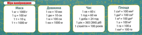 Measurement Unit Bookmark