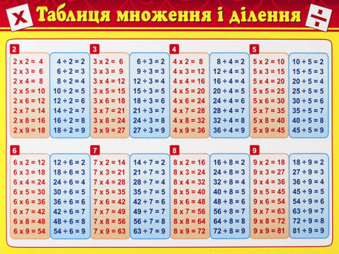 Merkblatt. Multiplikation und Division Tabelle. Pythagorastabelle