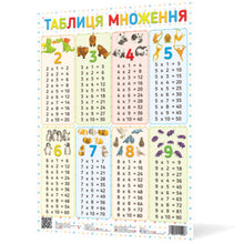 Multiplication Table Poster (Ukrainian Edition)